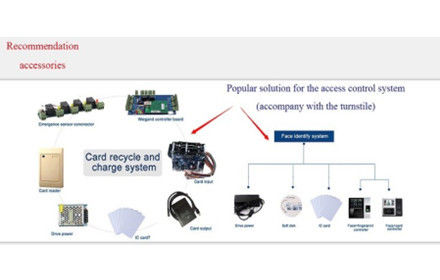 Turnstile local controller Wing gate swing gate controller IP ID identity record control