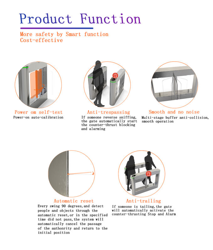 RS 316-3 Swing Barrier Gate with 0.2s Open Speed and 30-40 Persons/min Transit Speed in SUS304 Housing