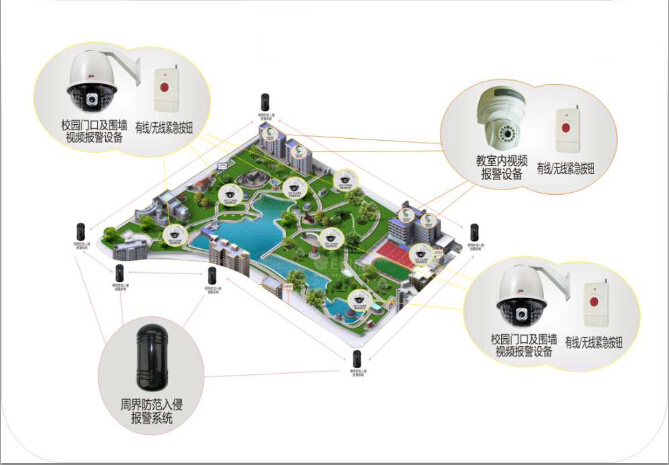 æ ¡å­çæ§ç³»ç»